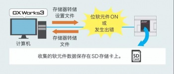 三菱PLC輸入輸出通信模塊介紹，在哪些情況下使用模塊？